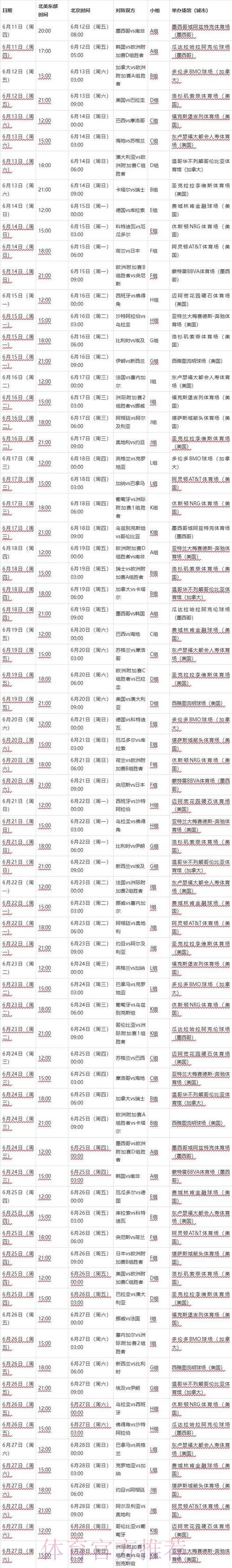 2026年世界杯半决赛完整赛程分析 2026年世界杯半决赛完整赛程分析