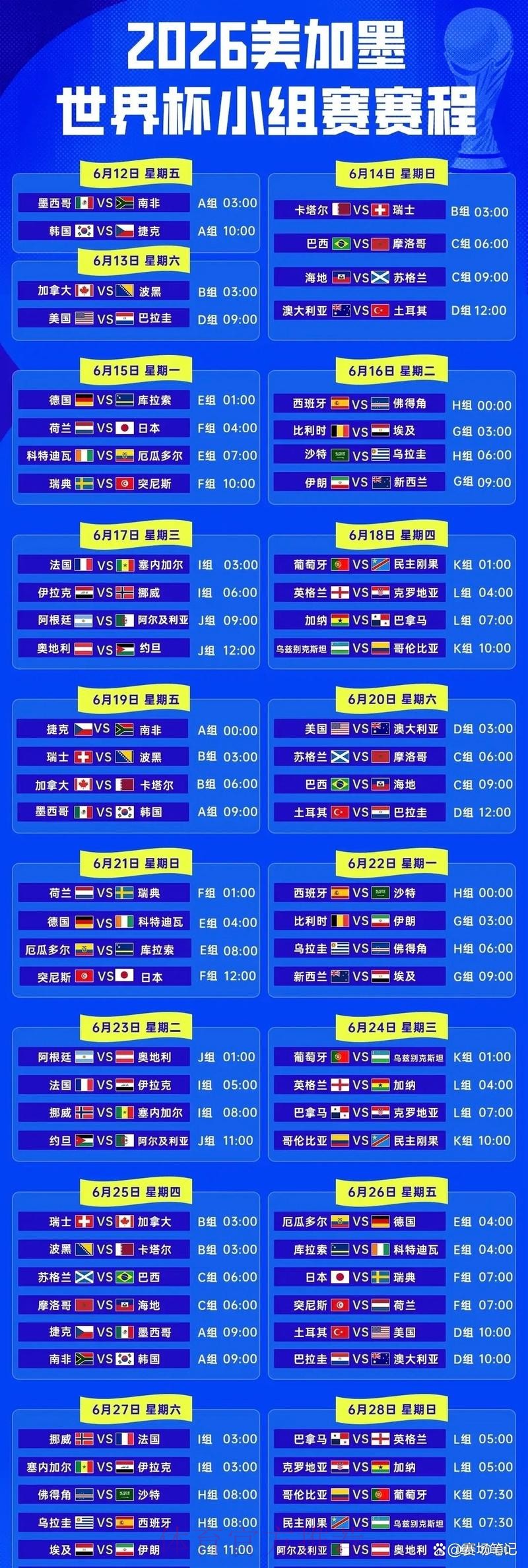 2026年世界杯半决赛完整赛程分析 2026年世界杯半决赛完整赛程分析