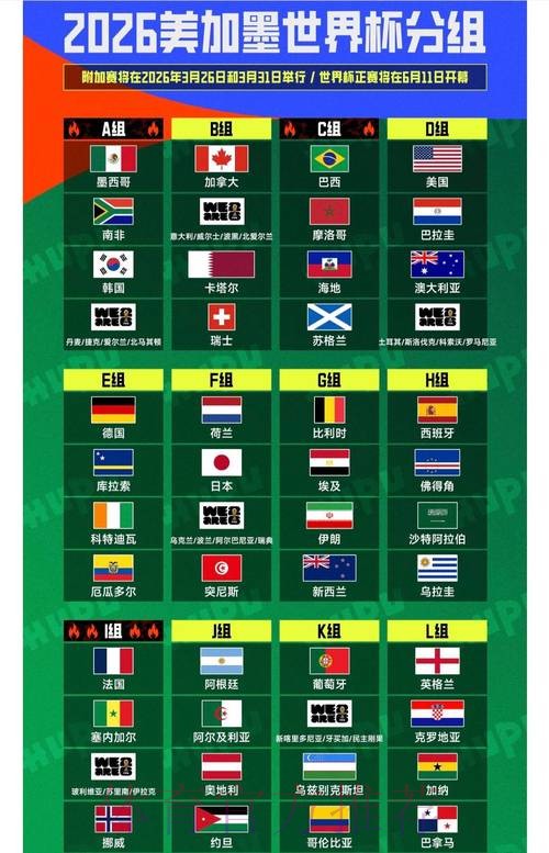 2026世界杯投注攻略分析 2026世界杯投注攻略分析
