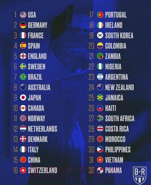 2026世界杯球队实力最新排名解读